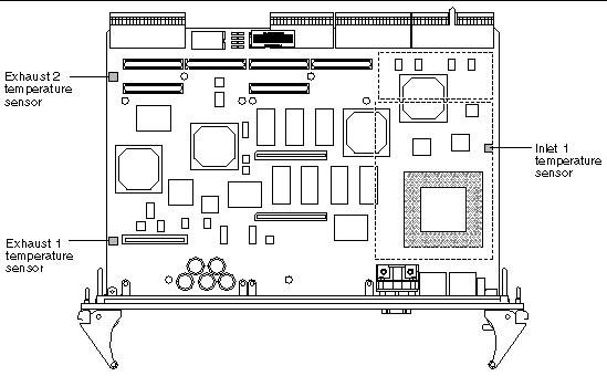 This is a diagram showing the location of the temperature sensors on the Netra CP2160 board.