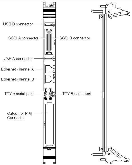 This figure shows a typical panel of a XCP2040-TRN I/O card as a front view and in profile.