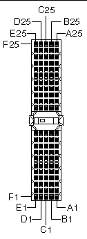 This figure shows the pin locations for the J4 connector.