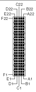 This figure shows the pin locations for the J5 connector.