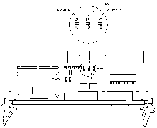 This figure shows the default SIP switch settings for SW1401, SW0501 and SW1101 on the transition card.