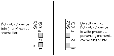 This figure shows the possible switch settings for the SW1401 switch.