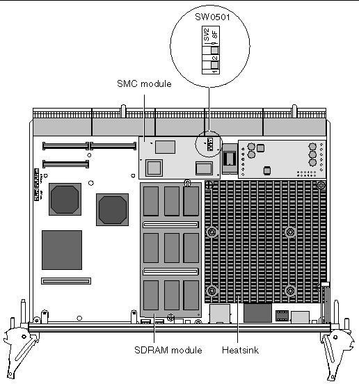 Cut-away figure of the Netra CP2140 board showing the location of the SW0501 switch on the SMC module.