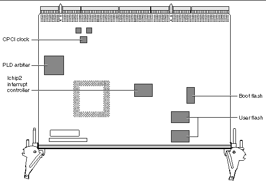 This diagram shows the solder side of a typical CP2140 board.