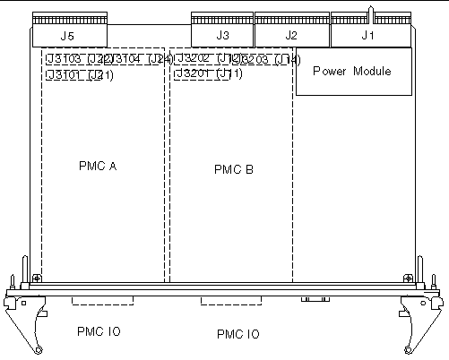 This diagram shows the PMC connector interfaces on the Netra CP2160 board.
