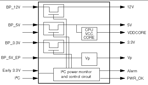 This diagram shows the power module interface.