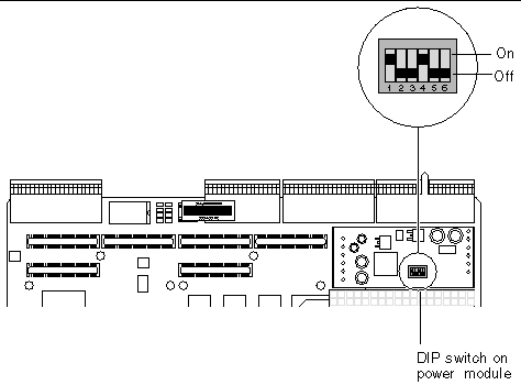 This is an illustraton showing an enlargement of the DIP switch settings on the power module.