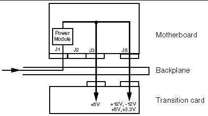 This is a drawing of the transition card power supply routing.