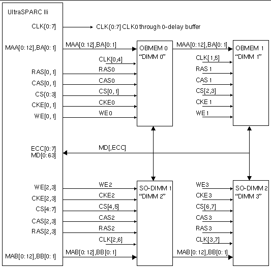 C H A P T E R 5 Hardware and Functional Description