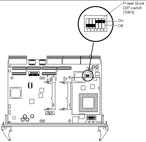 Figure showing the location and default setting of the SW3 DIP switch.