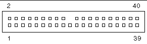 Figure showing the on-board EIDE connector pins.
