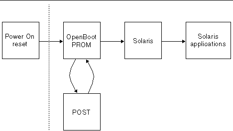 Figure showing the firmware control flow of the board.