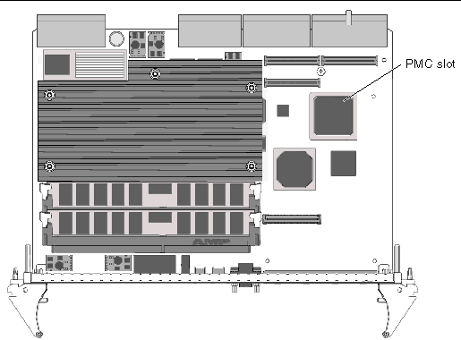 Figure showing the location of the PMC slot on the board.