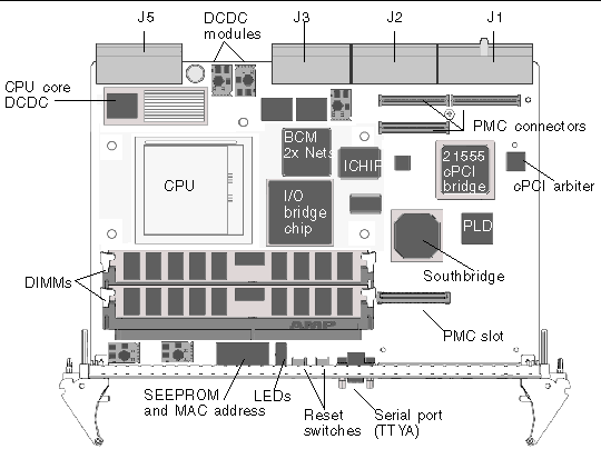Figure showing the layout of the major components of the Netra CP2500 board.