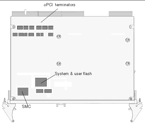 Figure showing the main components of the board's solder side.