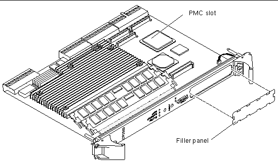 Figure showing the installation of the PMC filler panel.
