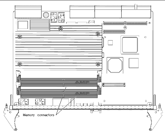 Figure showing the location of the memory connectors.