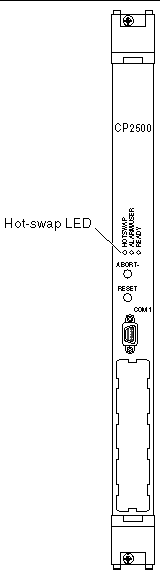Figure showing the location of the blue hot-swap LED on the board faceplate.