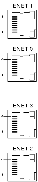 Illustration shows Ethernet Port Connector Pins