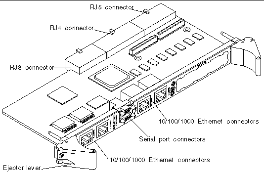 Illustration shows the on-board components of the Netra CP2500 RTM-H.