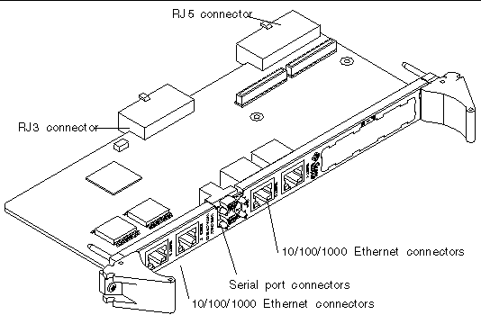 Illustration shows the on-board components of the Netra CP2500 RTM-S.