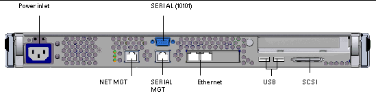 Figure shows back panel graphic of Sun Fire V125 server and indicates the location of serial, net management, serial management, Ethernet, USB, SCSI ports, and the power inlet..