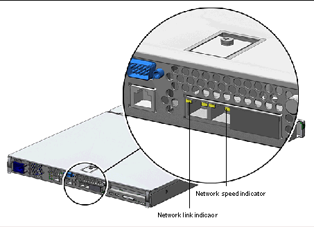 Figure shows location of Network link and Network speed indicator. These indicators are located on the back panel of the server.