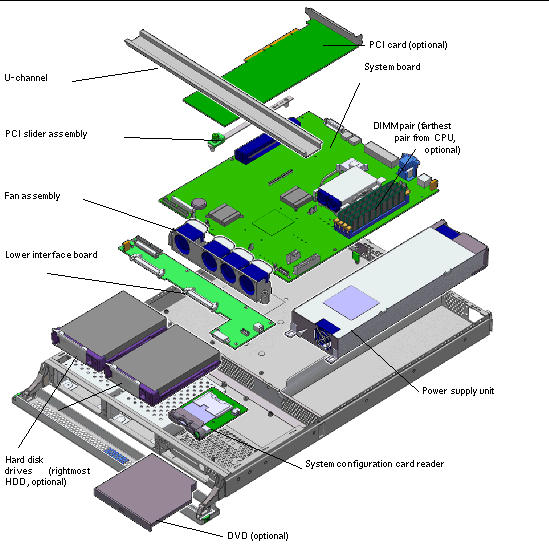 Exploded graphic shows air duct, PCI card, U-channel, PCI riser board, and fan assembly.