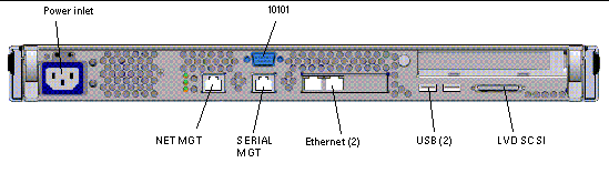 Shows the back panel of the V125 server.