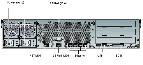 Figure shows rear panel graphic of Sun Fire V240 server and indicates location of serial, net management, serial management, Ethernet, USB, SCSI ports, and the power inlets.