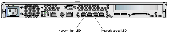 Figure shows location of Network link and Network speed LED.. These LEDs are located on the back panel of the server.