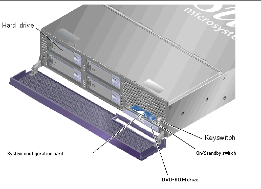 Figure shows isometric view of Sun Fire 240 server showing hard drive, DVD-ROM, system configuration card, On/Standby button, and keyswitch.