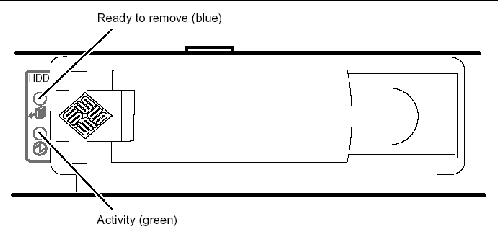 Figure shows location of blue Ready to remove LED and green Activity LED on the hard drive.
