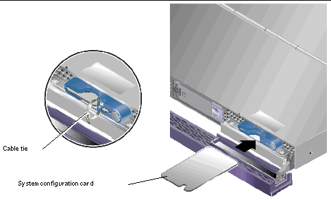 Figure shows location of system configuration card and cable tie used to secure system configuration card in the server.