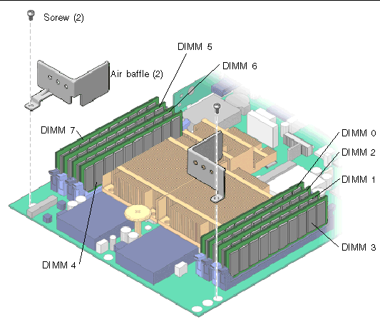 Figure shows exploded view of Motherboard, Air Baffle and Screws