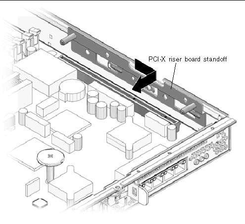 Figure showing location of PCI-X riser board standoff and how to remove the standoff.
