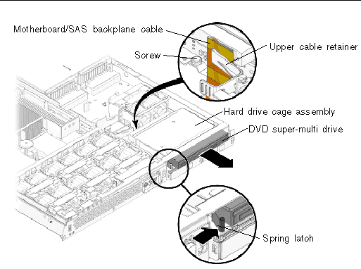 Figure showing upper cable retainer, motherboard/SAS backplane cable, spring latch, and optional DVD super-multi drive.