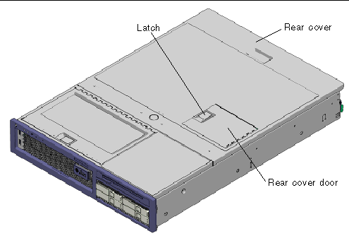 Figure shows rear cover door of Sun Fire V245 server.