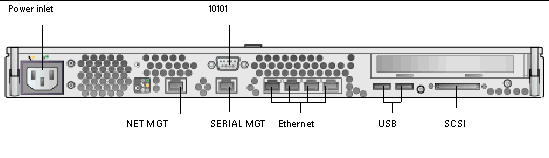 Shows the rear panel of the V210 server.