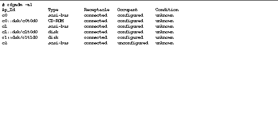 Table shows system output after cfgadm -al command is run.