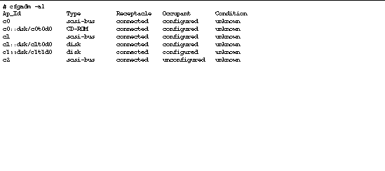 Table shows system output after user runs cfgadm -al command.