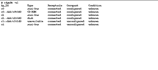 Table shows system output after user runs cfgadm -al command.