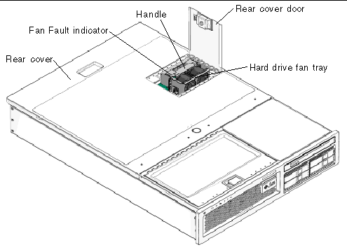Figure shows location of Hard Drive Fan Tray in a Sun Fire V245 Server.