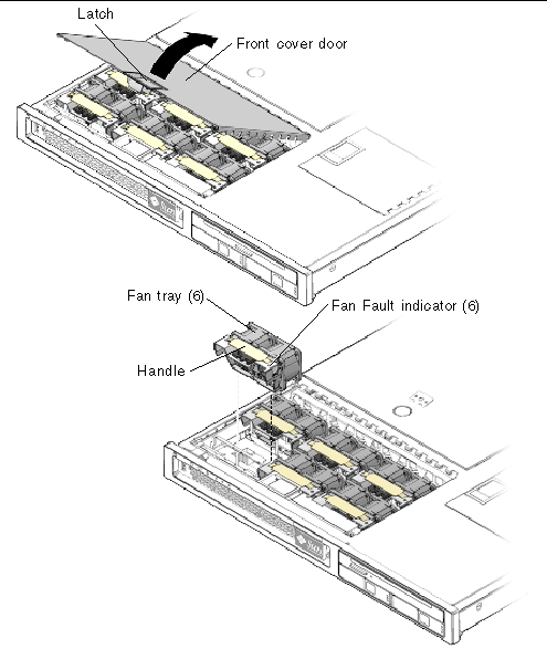 Figure showing how to remove a fan tray.
