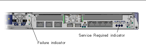Figure showing Failure and Service Required Indicators