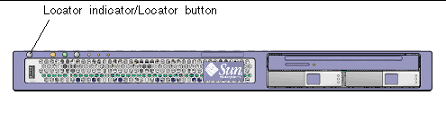 Figure showing the Locator indicator/Locator button