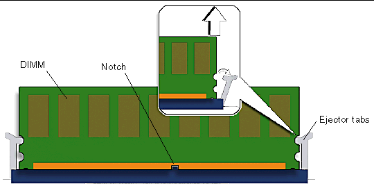 Figure showing DIMM removal from the motherboard.