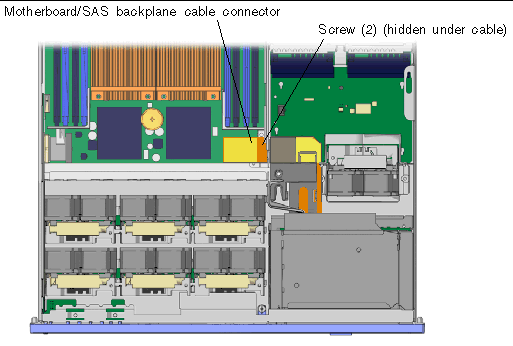 Figure shows open chassis with upper and lower cable retainers, and the Motherboard/SAS backplane cable displayed.