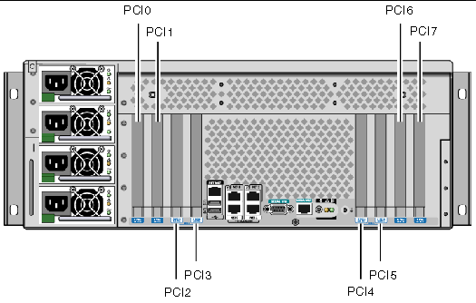 This illustration shows the eight PCI slots, numbered 0 to 7, from left to right.
