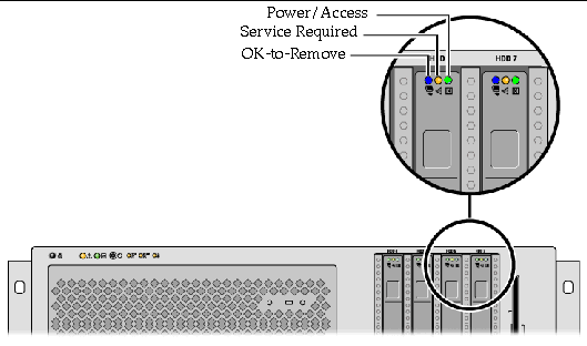 This illustration depicts the front panel, emphasizing the SAS disk drive LEDs.